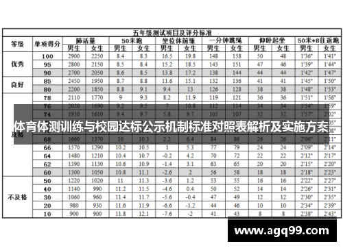 体育体测训练与校园达标公示机制标准对照表解析及实施方案