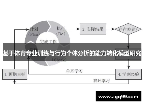 基于体育专业训练与行为个体分析的能力转化模型研究